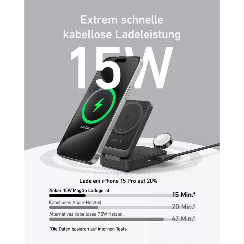 Laadija Anker B2557311 mobiilseadmele