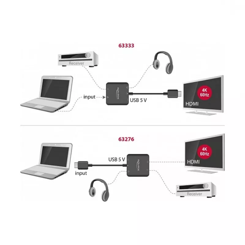 HDMI Audio Extractor DeLOCK 4K 60 Hz kompaktne