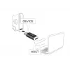 Delock - USB-adapter - 24 pin USB-C (M) to Micro-USB Type B (W) - USB 3,1 - Must (65678)