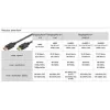 Goobay DisplayPort-ühenduskaabel 1.4 3m DisplayPort-DisplayPort