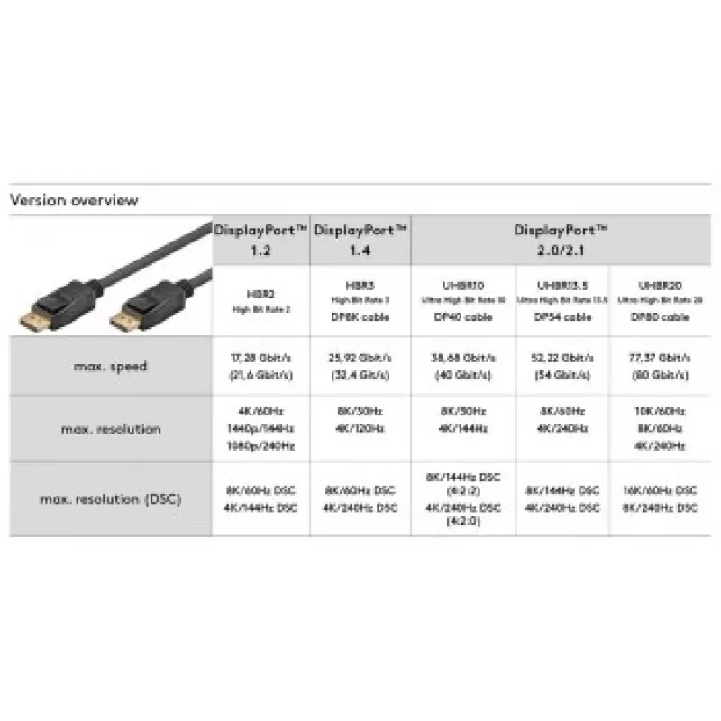 Goobay DisplayPort-ühenduskaabel 1.4 3m DisplayPort-DisplayPort