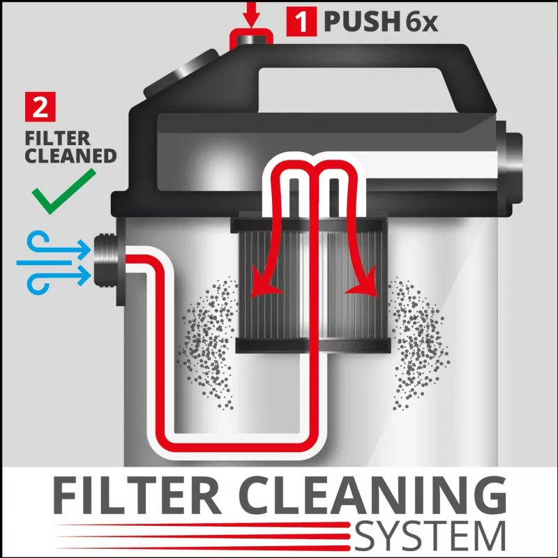 Einhell 2342460 käsitolmuimeja