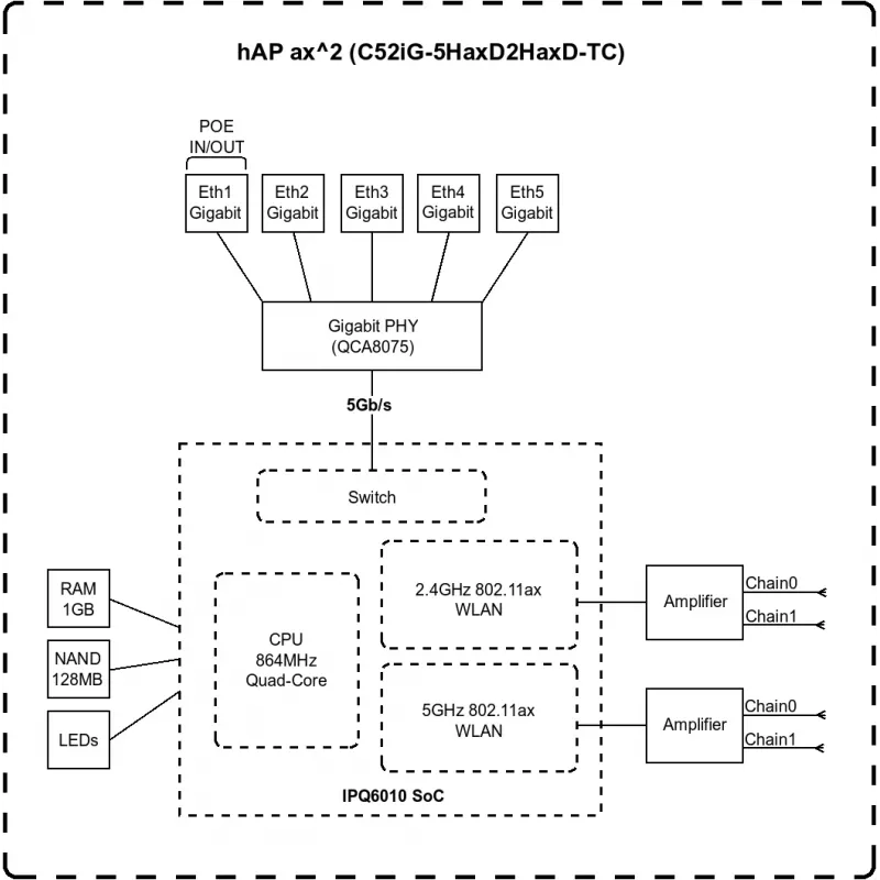 Mikrotik hAP ax2 traadita ruuter Gigabit Ethernet kaheribaline (2,4 GHz / 5 GHz) Must