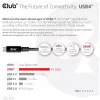 CLUB3D USB4 Gen3x2 Type-C kahesuunaline kaabel 8K60Hz, Andmed 40Gbps, PD 240W(48V/5A) EPR M/M 2m / 6.56ft