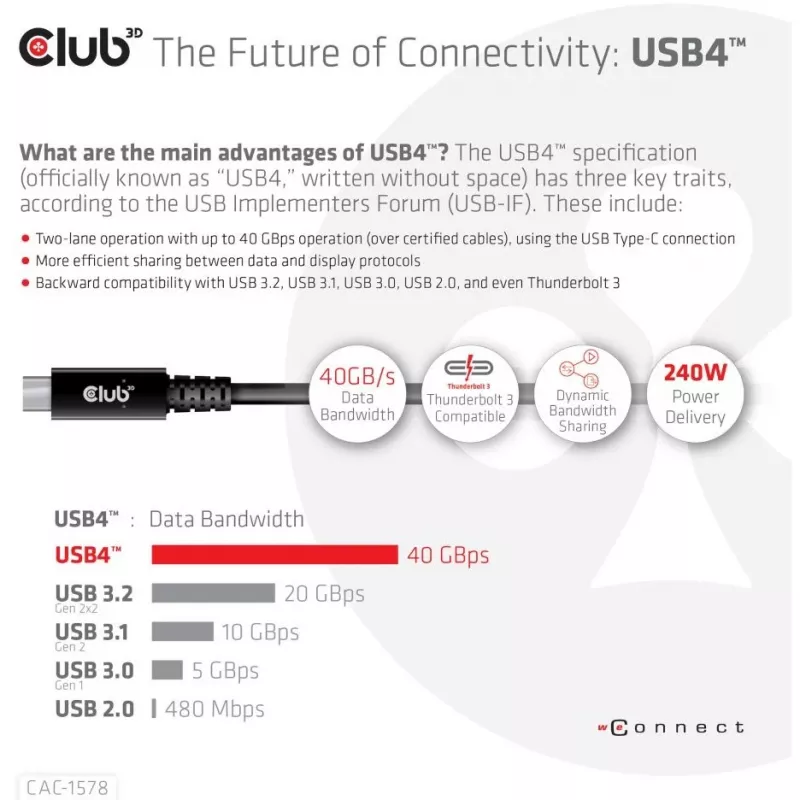 CLUB3D USB4 Gen3x2 Type-C kahesuunaline kaabel 8K60Hz, Andmed 40Gbps, PD 240W(48V/5A) EPR M/M 2m / 6.56ft