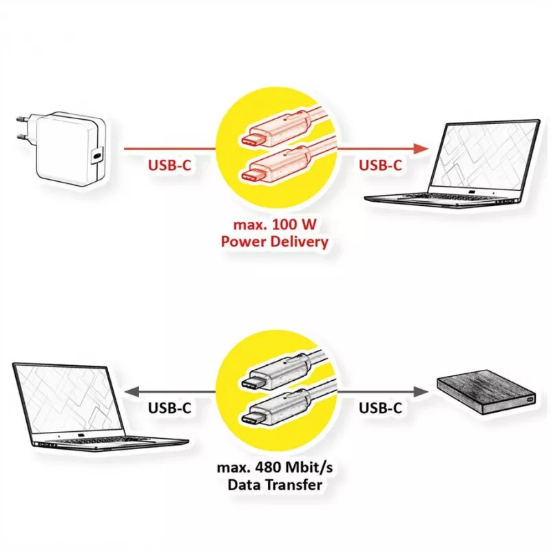 USB-kaabel VALUE 11.99.8310 3 m USB C Must USB 2.0