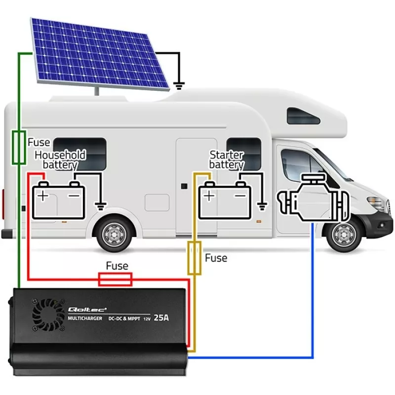 Auto Laadija DC-DC 12V MPPT juhtimisega 25A