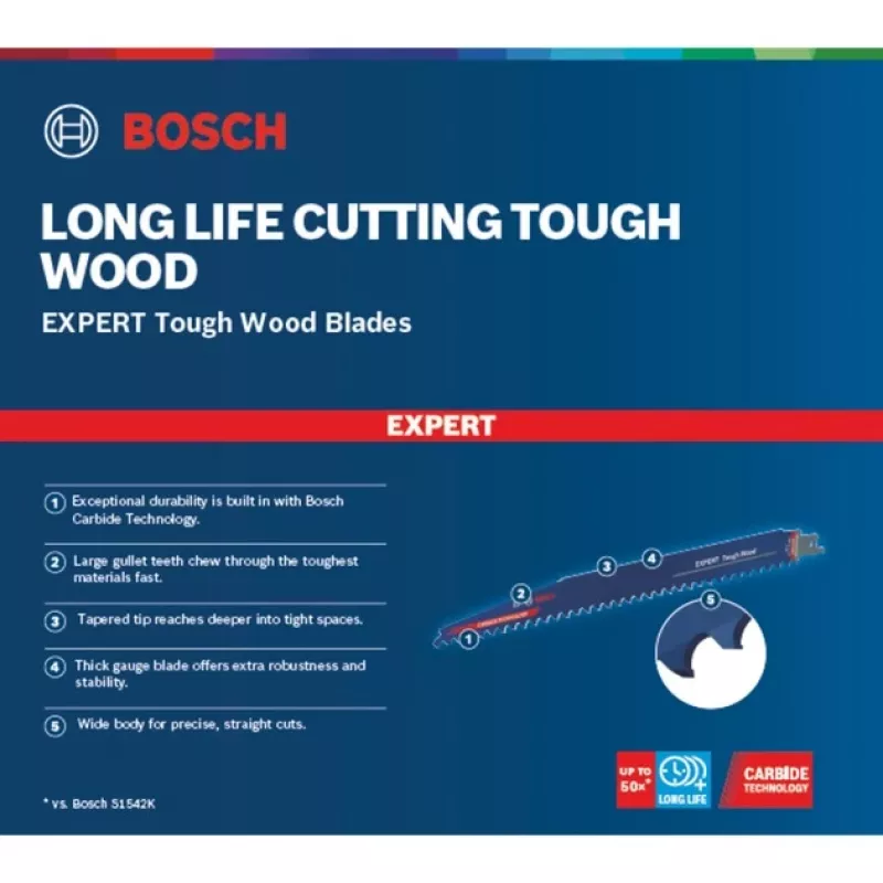 Bosch 2 608 900 406 tikksae/figuursae/rootsae leht Carbide