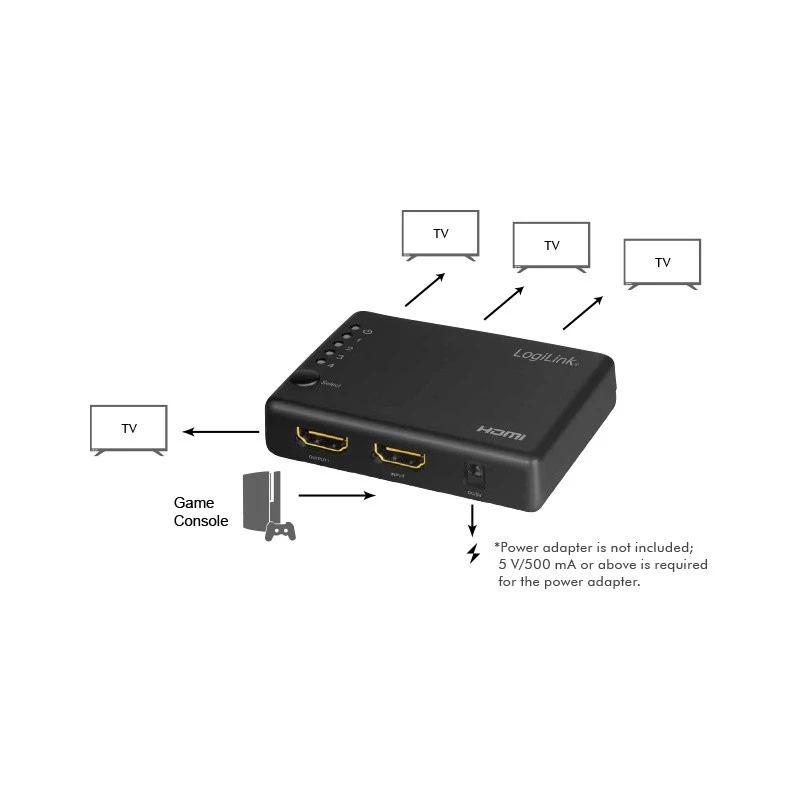 HDMI-jaotur 1x4-porti, 4K/30Hz