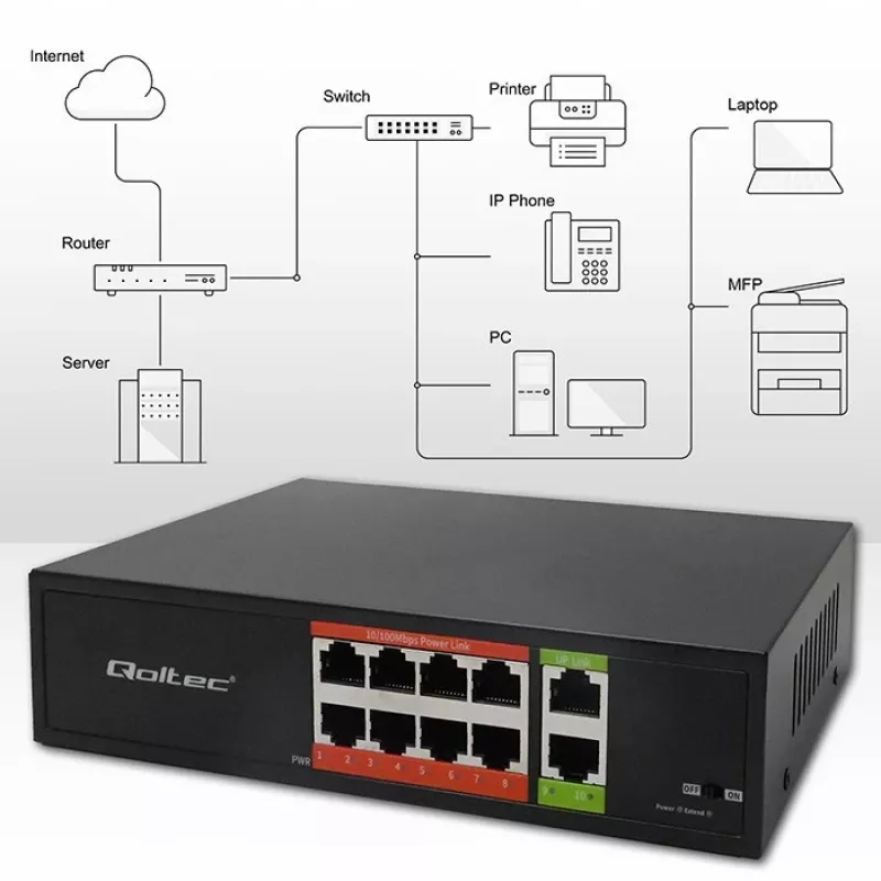 Võrgukommutaator QOLTEC FAST Ethernet PoE 8xRJ45 koos 2xRJ45 üleslingiga (mudel 52290)