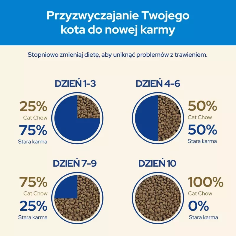 Purina CAT CHOW kasside kuivtoit 1.5 kg täiskasvanud kalkun