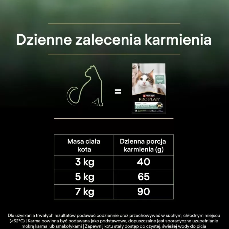 PURINA PRO PLAN LIVECLEAR STERILISED ADULT kalkunirikas 2,8 kg