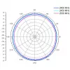ALLNET antenn 2,4 GHz 8dBi Omni välistingimuste N-Tüüp-Ema ANT-24-1T1R-OMNI-8dbi (ANT-24-1T1R-OMNI-8dbi)