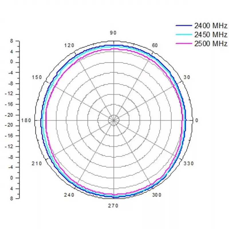 ALLNET antenn 2,4 GHz 8dBi Omni välistingimuste N-Tüüp-Ema ANT-24-1T1R-OMNI-8dbi (ANT-24-1T1R-OMNI-8dbi)