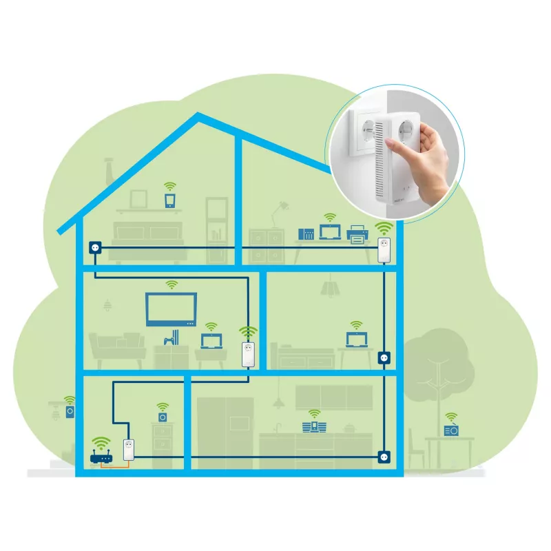Magic 2 WiFi next Multiroom Kit, Powerline 3 Adapter