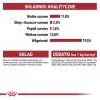 Märg kassitoit Royal Canin Instinctive 12 x 85 g — linnuliha, täiskasvanud, kuseteede tervise toetus