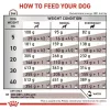 Kuiv koeratoit Royal Canin Hepatic VHN 7 kg — veterinaardieet maksa toetamiseks, 16% valku, 16% rasva