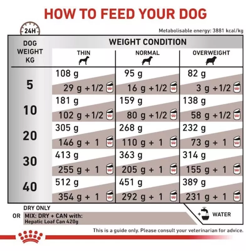 Kuiv koeratoit Royal Canin Hepatic VHN 7 kg — veterinaardieet maksa toetamiseks, 16% valku, 16% rasva