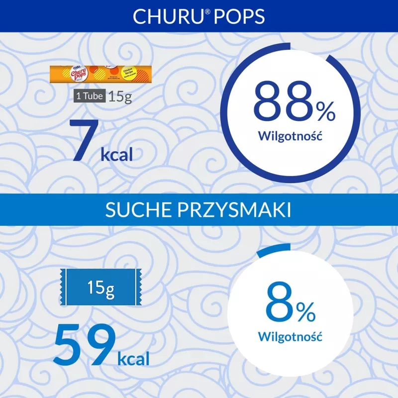 INABA Churu Pops Tuunikala - Kassi maiused - 4x15 g