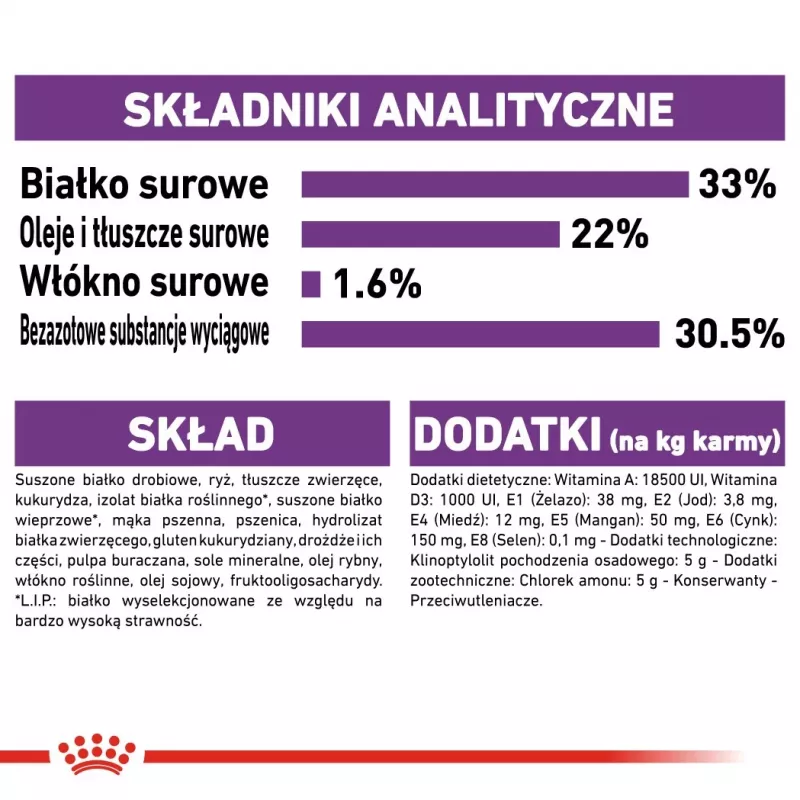 Kuiv kassitoit Royal Canin Sensible 33 Adult — 2 kg, valk 33%, rasv 22%, seedimist toetav, linnuliha maitse