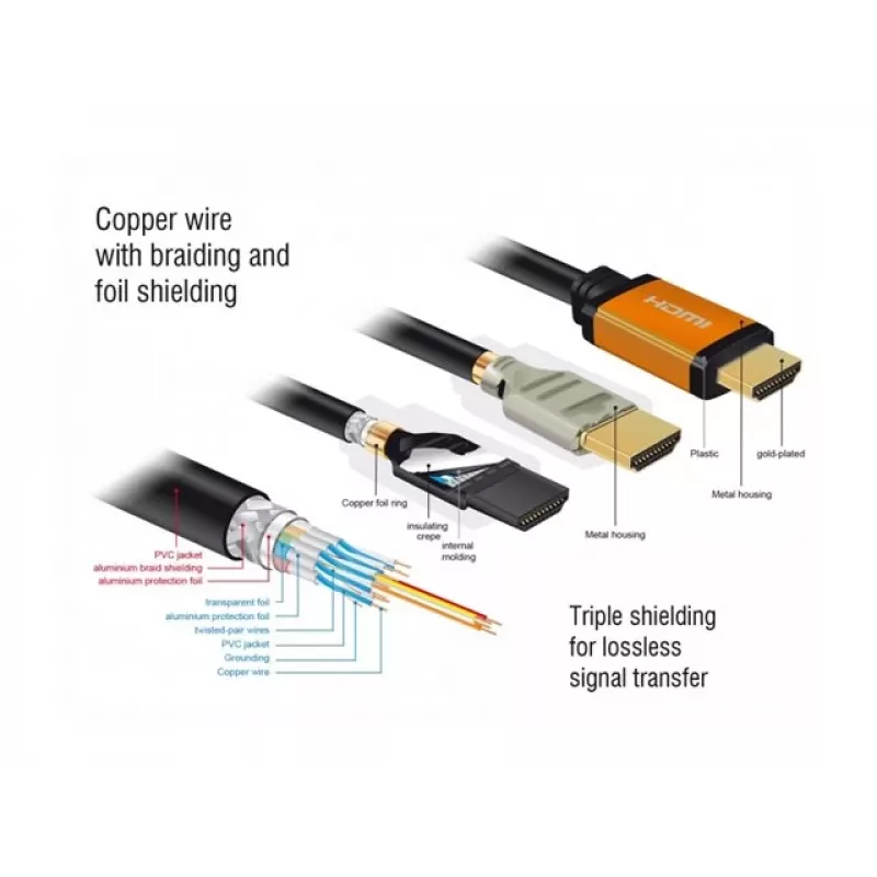 HDMI-kaabel DeLOCK 85729 2 m HDMI Type A Standard Must Kuldne