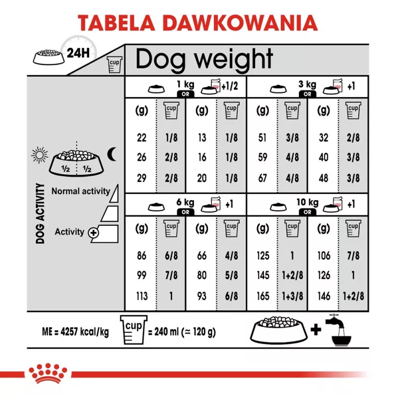 Kuiv koeratoit Royal Canin Mini Digestive Care 3 kg — väikesed tõud, linnuliha, täiskasvanud, seedimise tugi
