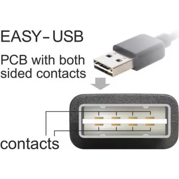 USB-kaabel DeLOCK 85201 USB 2.0 3 m Valge