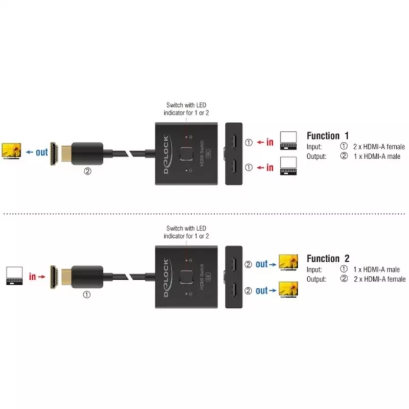 HDMI-lüliti DeLOCK 18901 144Hz Must Plastik 55x55x15mm