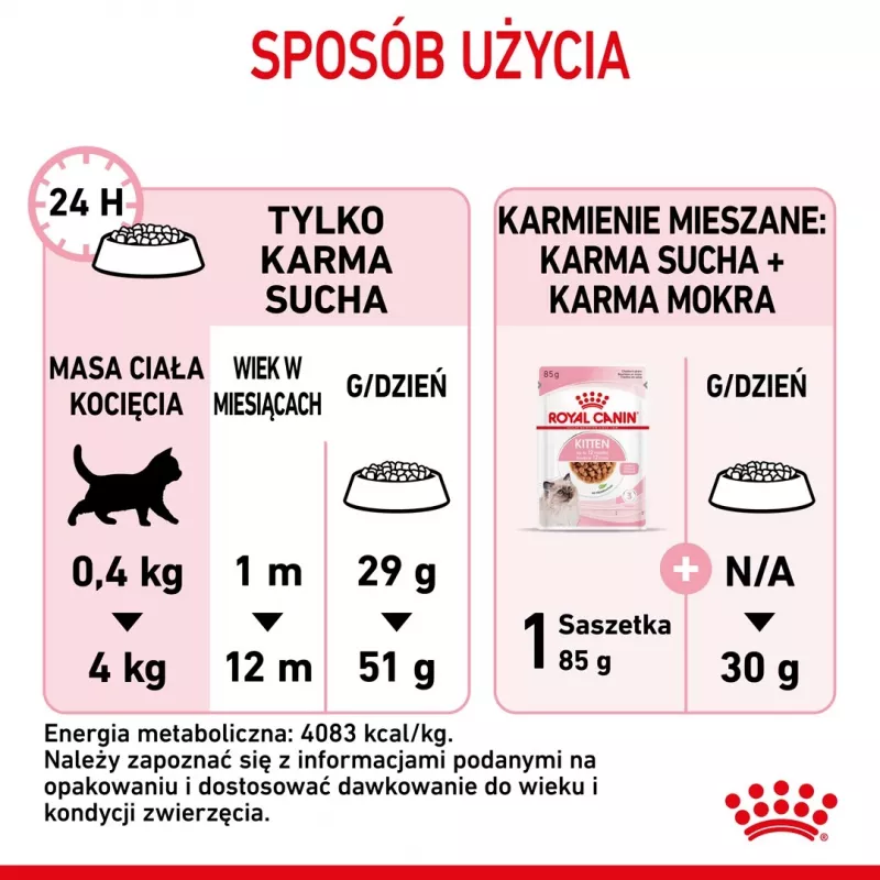 Kuiv kassitoit Royal Canin Kitten 10 kg – kana, 36% valku, 18% rasva, kassipoegadele ja tiinetele/imetavatele emastele