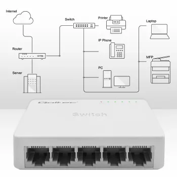 Võrgukommutaator QOLTEC 52247 5 x RJ45 porti 1000Mbps Gigabit haldamata