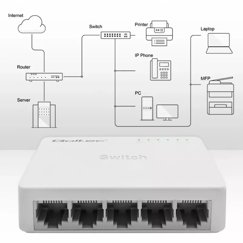 Võrgukommutaator QOLTEC 52247 5 x RJ45 porti 1000Mbps Gigabit haldamata