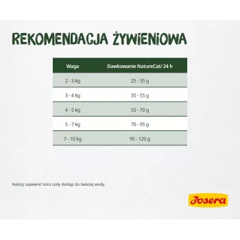 Kuiv kassitoit Josera NatureCat 10kg kala