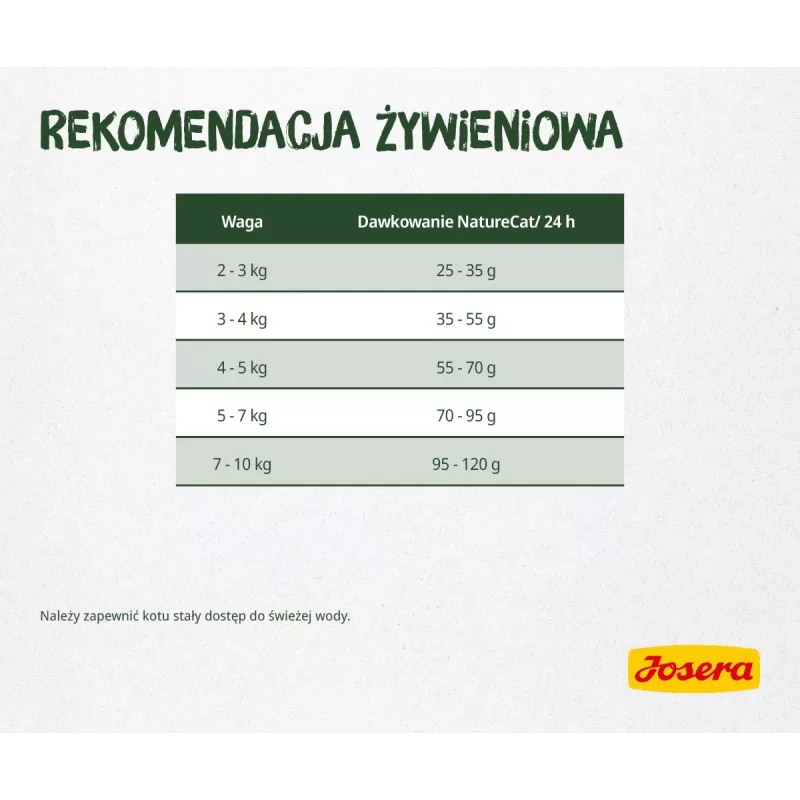 Kuiv kassitoit Josera NatureCat 10kg kala