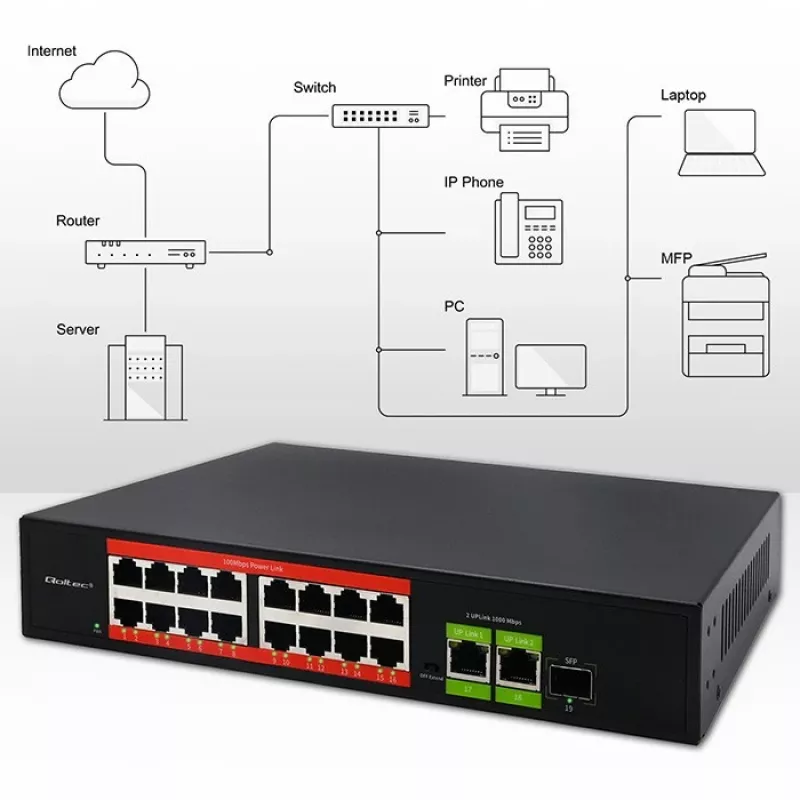 Ethernet PoE lüliti QOLTEC 16x RJ45, 2x RJ45 uplink, 1x SFP (MPN 52291)