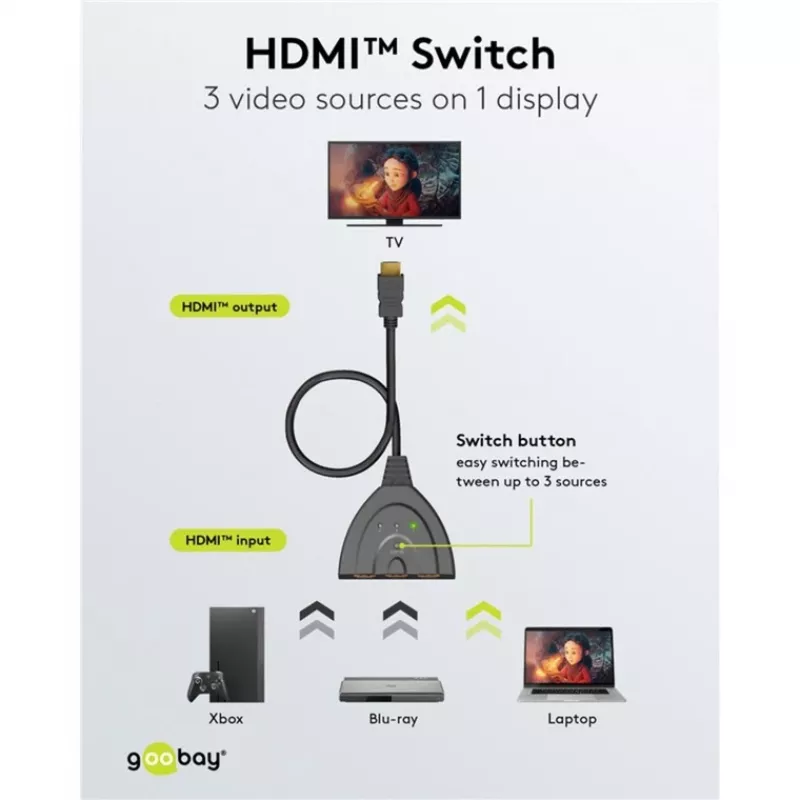 Goobay | 4K@30Hz HDMI-lüliti 3-1 | 58487 | Must | HDMI-emane | 3 HDMI-emast | 0.58 m