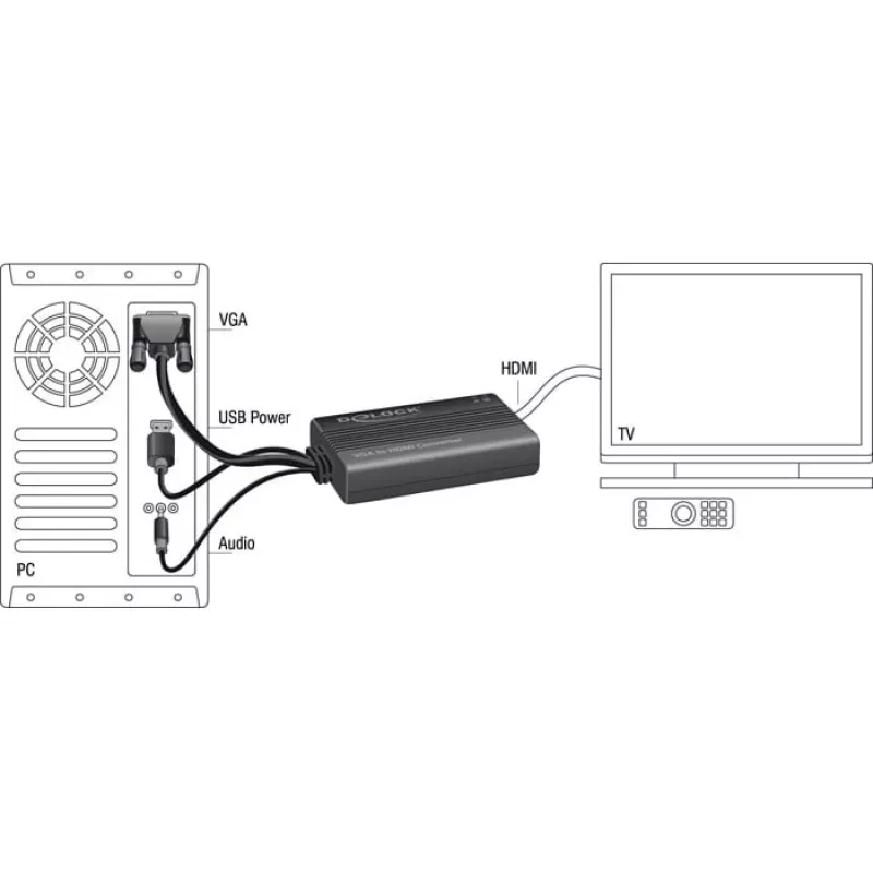 Video kaabli adapter DeLOCK 62597 0,25 m HDMI tüüp A VGA D-Sub 3,5 mm USB tüüp A must