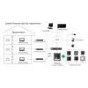 Video intercom Hikvision DS-KH6320-TE1, 7 tolli mahtuvuslik puuteekraan, PoE, 1024×600, MicroSD kuni 32 GB, Ethernet, Linux