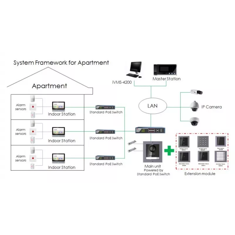 Video intercom Hikvision DS-KH6320-TE1, 7 tolli mahtuvuslik puuteekraan, PoE, 1024×600, MicroSD kuni 32 GB, Ethernet, Linux