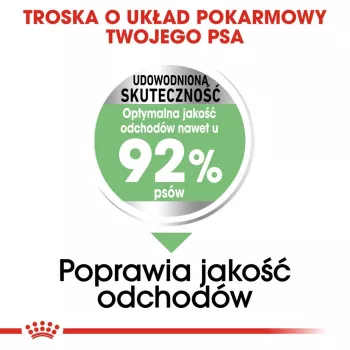 Royal Canin Mini Digestive Care 1 kg Täiskasvanud Linnuliha