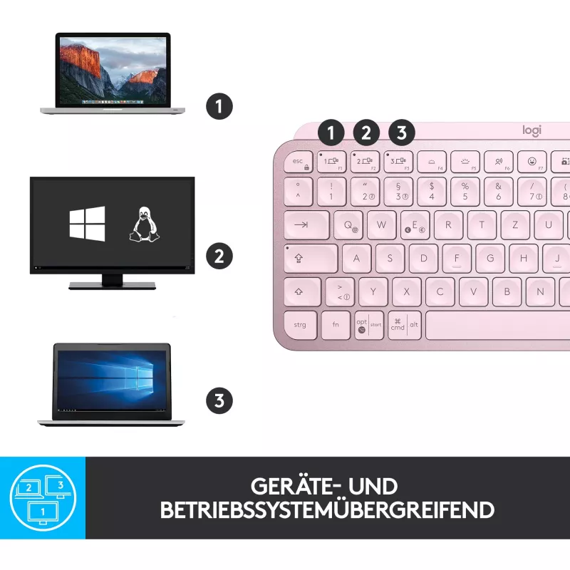 Logitech MX Keys Mini minimalistlik juhtmevaba valgustatud klaviatuur - ROSE - KESK (DE)