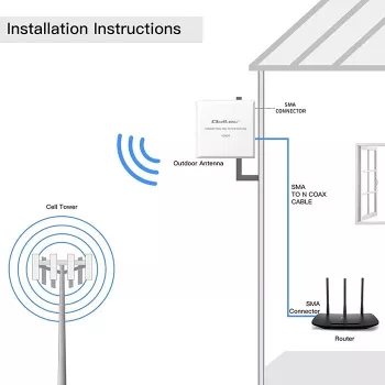 Väline QOLTEC 4G/5G LTE antenn 9 dBi SMA-pistikuga ja 3 m kaabliga
