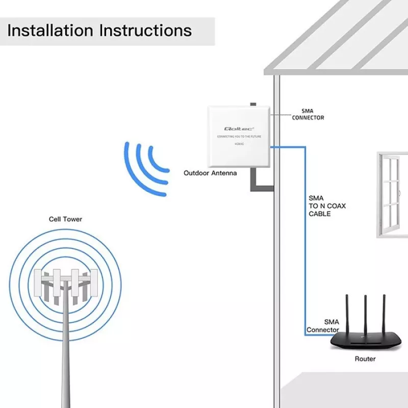 Väline QOLTEC 4G/5G LTE antenn 9 dBi SMA-pistikuga ja 3 m kaabliga