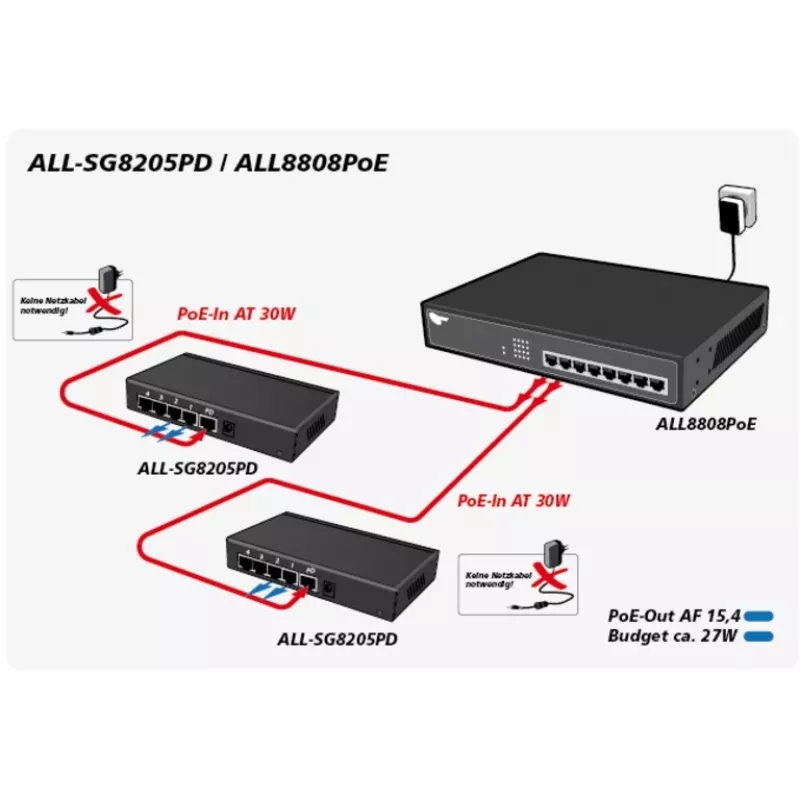 Haldamata kommutaator ALLNET ALL-SG8205PD