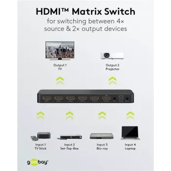 Goobay HDMI™-maatrikslüliti 4-2 (4K @ 60 Hz) (58479)