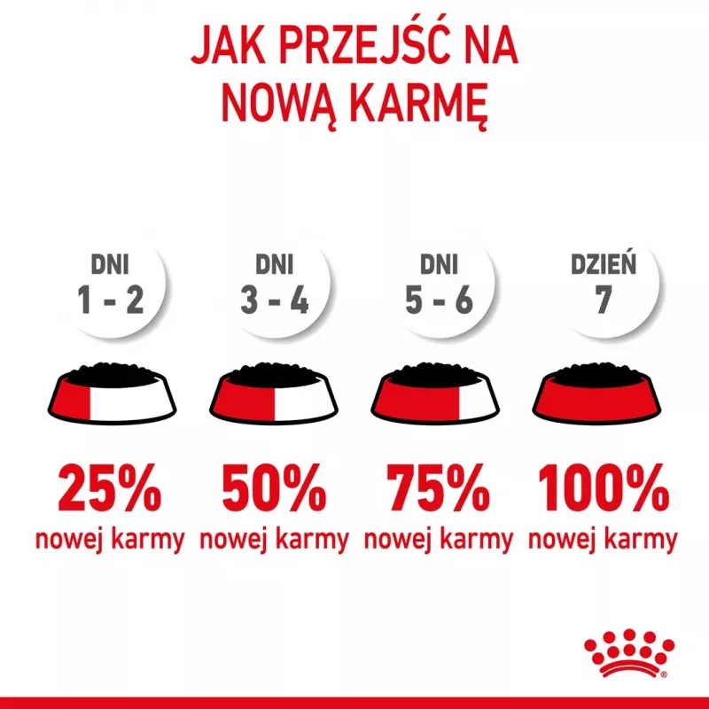 Märg kassitoit Royal Canin Kitten Gravy 85 g — linnuliha, 78% niiskust, 12% valku