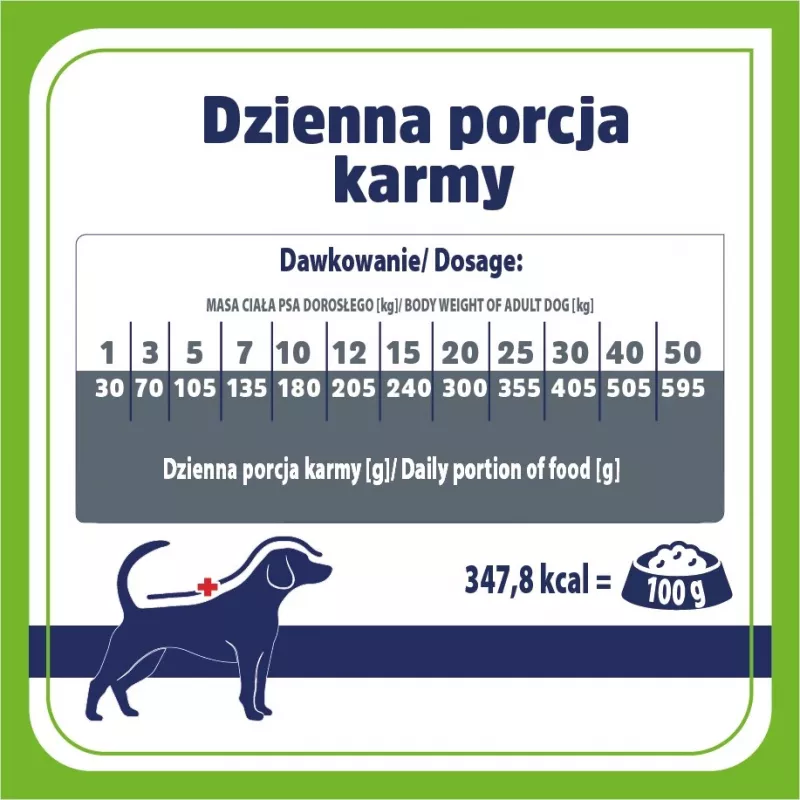 VET RESPONSE Gastrointestinal Low fat – kuivtoit koertele – 1,6 kg