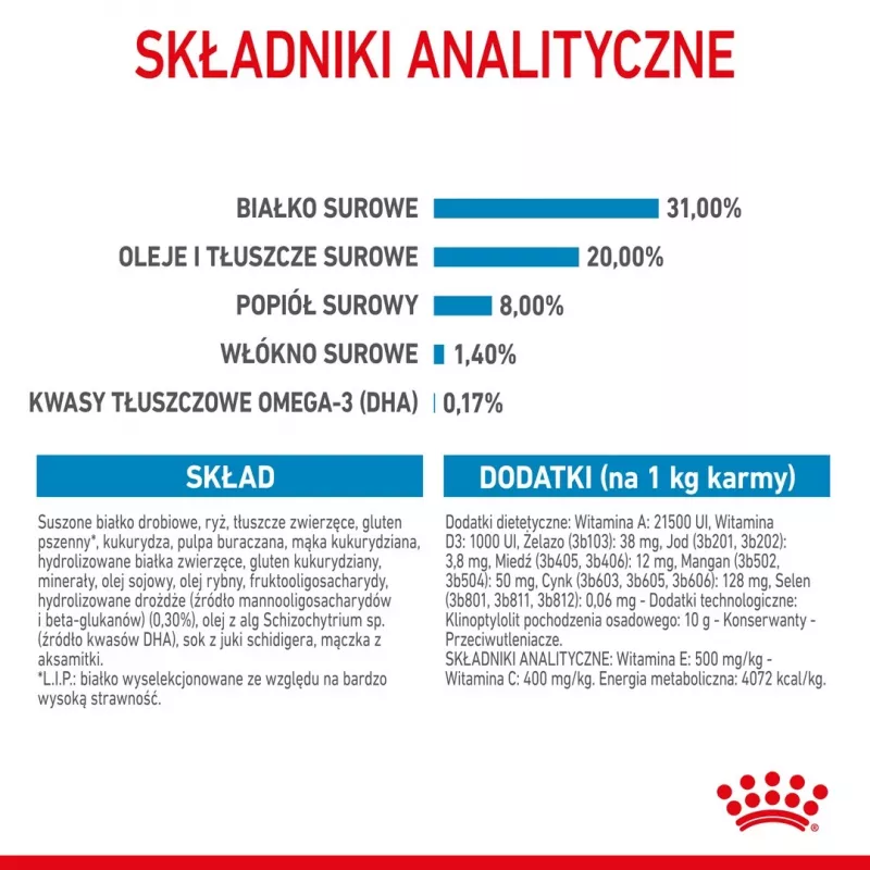 Kuiv koeratoit Royal Canin Mini Puppy 4 kg — kana, 31% valku, 20% rasva, väikest tõugu kutsikatele (5–10 kg)