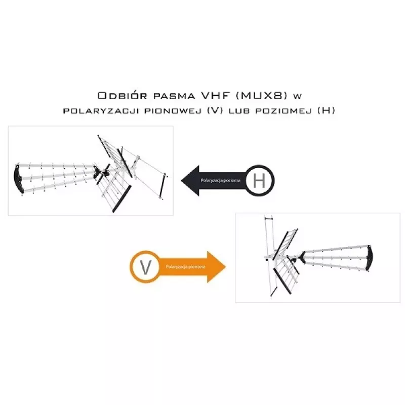 Välis-/siseruumide DVB-T antenn LIBOX LB2000 koos 69 dB võimendiga, kahe polarisatsiooniga, 174–790 MHz, alumiinium/must