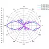 ALLNET antenn 2,4 GHz 8dBi Omni välistingimuste N-Tüüp-Ema ANT-24-1T1R-OMNI-8dbi (ANT-24-1T1R-OMNI-8dbi)