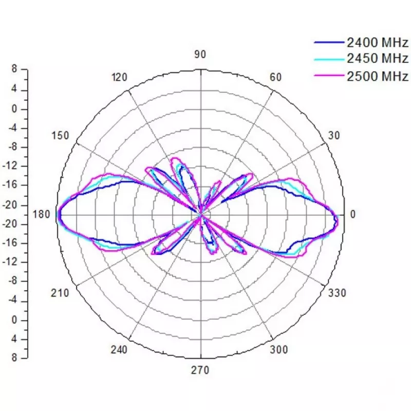 ALLNET antenn 2,4 GHz 8dBi Omni välistingimuste N-Tüüp-Ema ANT-24-1T1R-OMNI-8dbi (ANT-24-1T1R-OMNI-8dbi)
